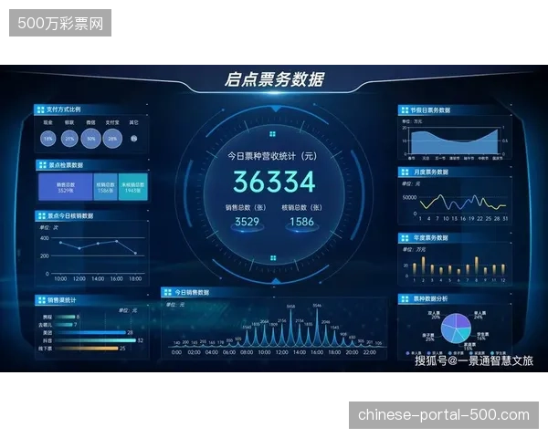 赛事数字化运营投入虽高但票务凭证与观众行为数据整合陷入物理孤岛
